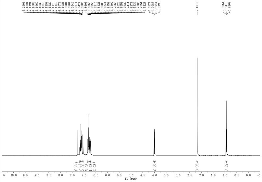 A kind of preparation method of polysubstituted benzoate