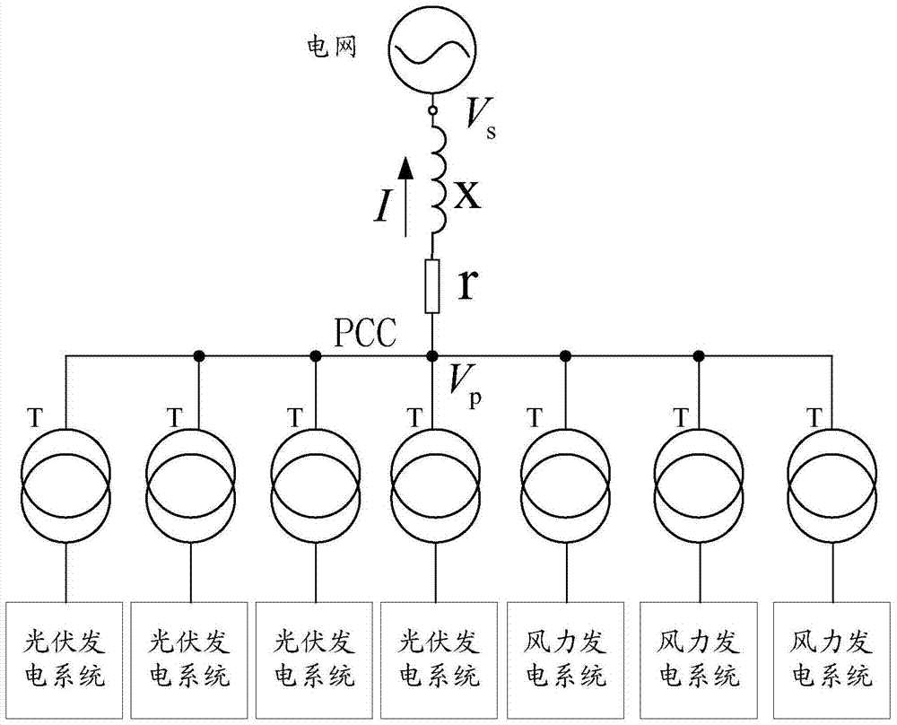 A method and device for suppressing voltage fluctuations at public grid-connected points