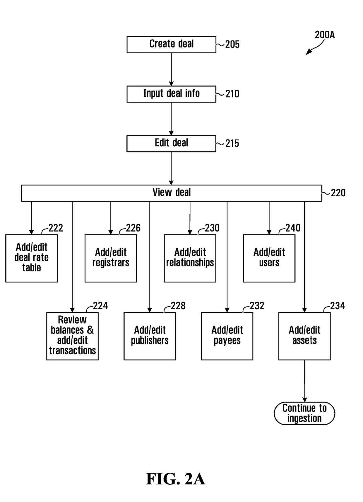 Scalable computing systems and methods for intellectual property rights and royalty management