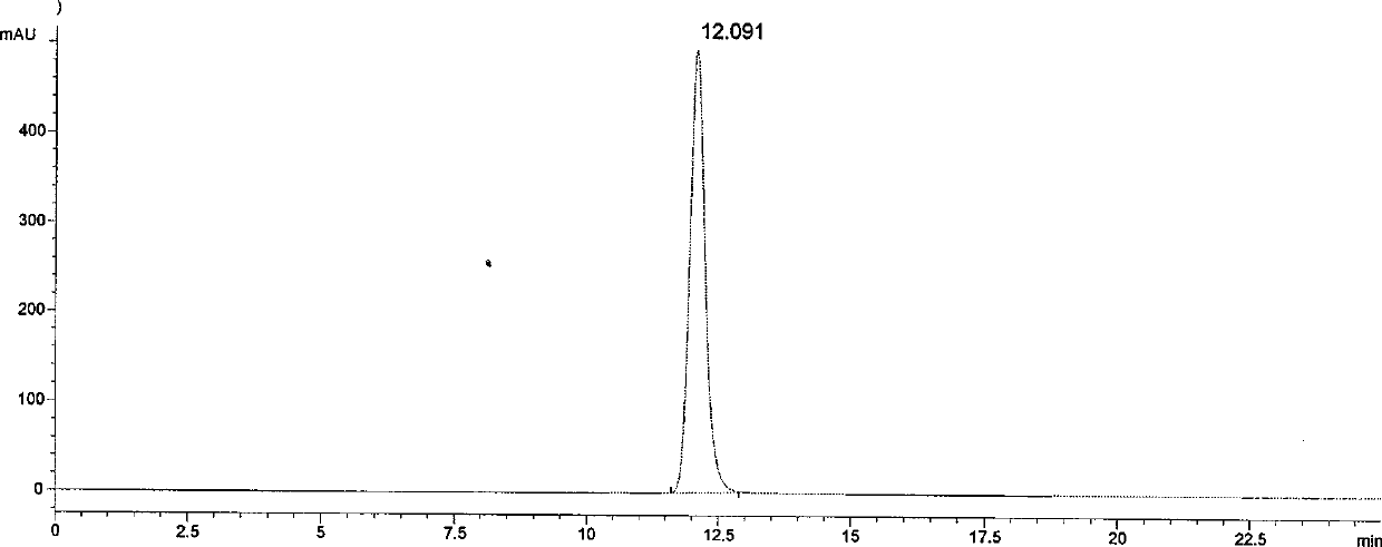 Process for separating and purifying recombinant human serum albumin and fusion protein thereof