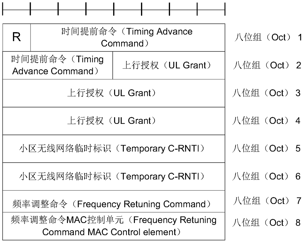 A method and device for processing uplink frequency offset of a communication system