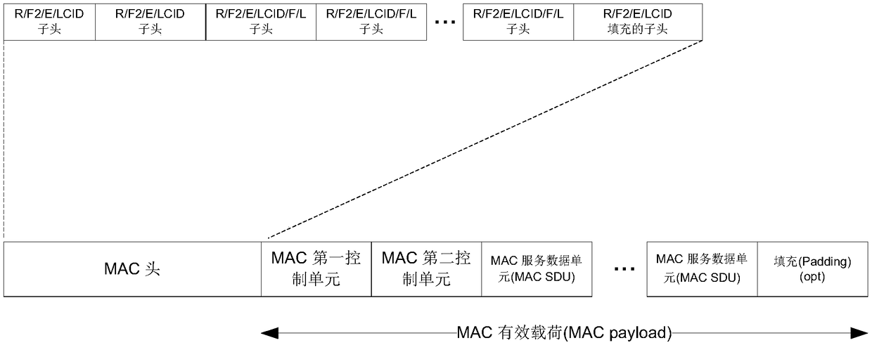 A method and device for processing uplink frequency offset of a communication system