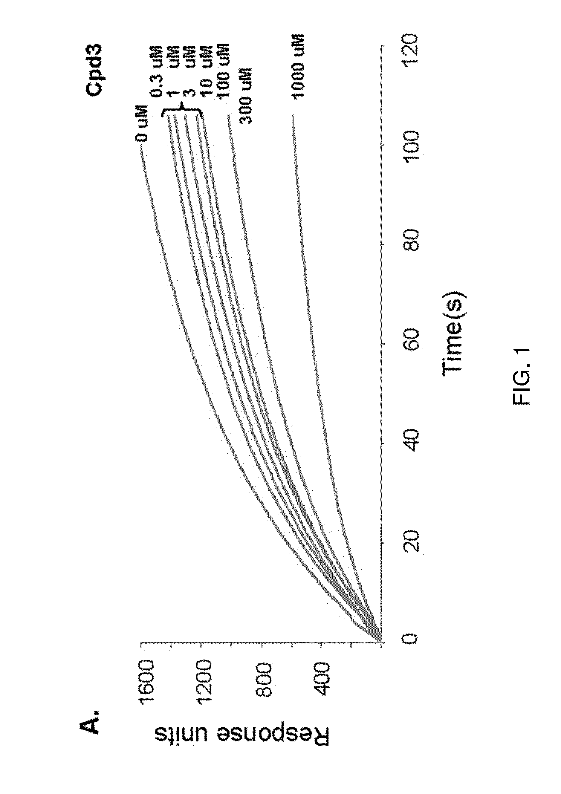 Methods and compositions for treatment of fibrosis