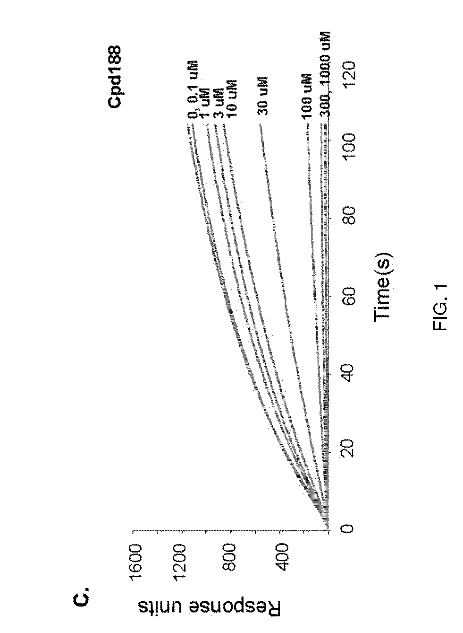 Methods and compositions for treatment of fibrosis