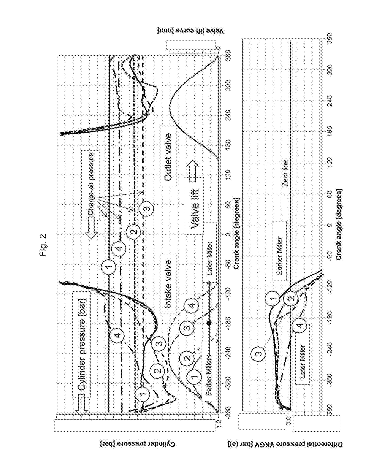 Internal combustion engine