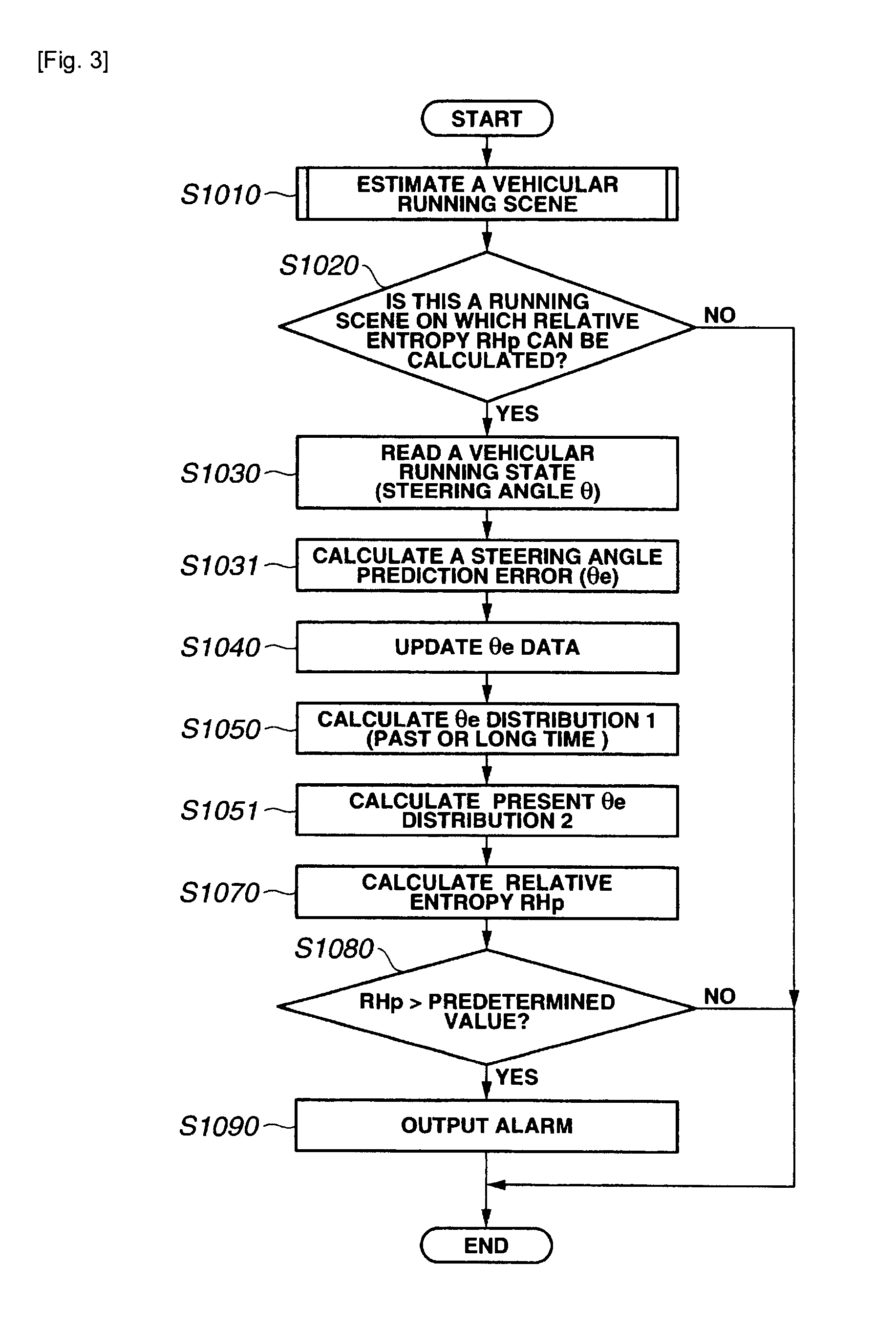Vehicular driving support apparatus and method and vehicle equipped with vehicular driving support apparatus