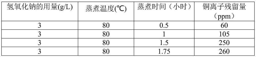 A kind of production method of copper ion antibacterial yarn