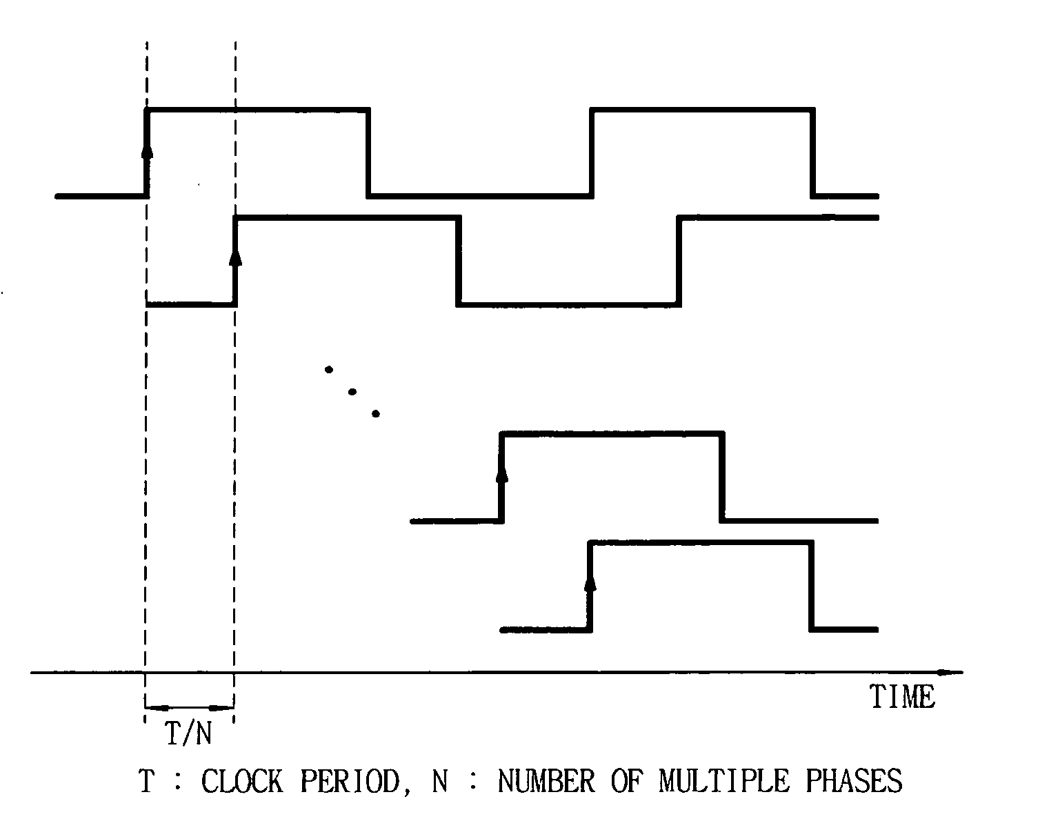 Apparatus and method for clock generation with piecewise linear modulation