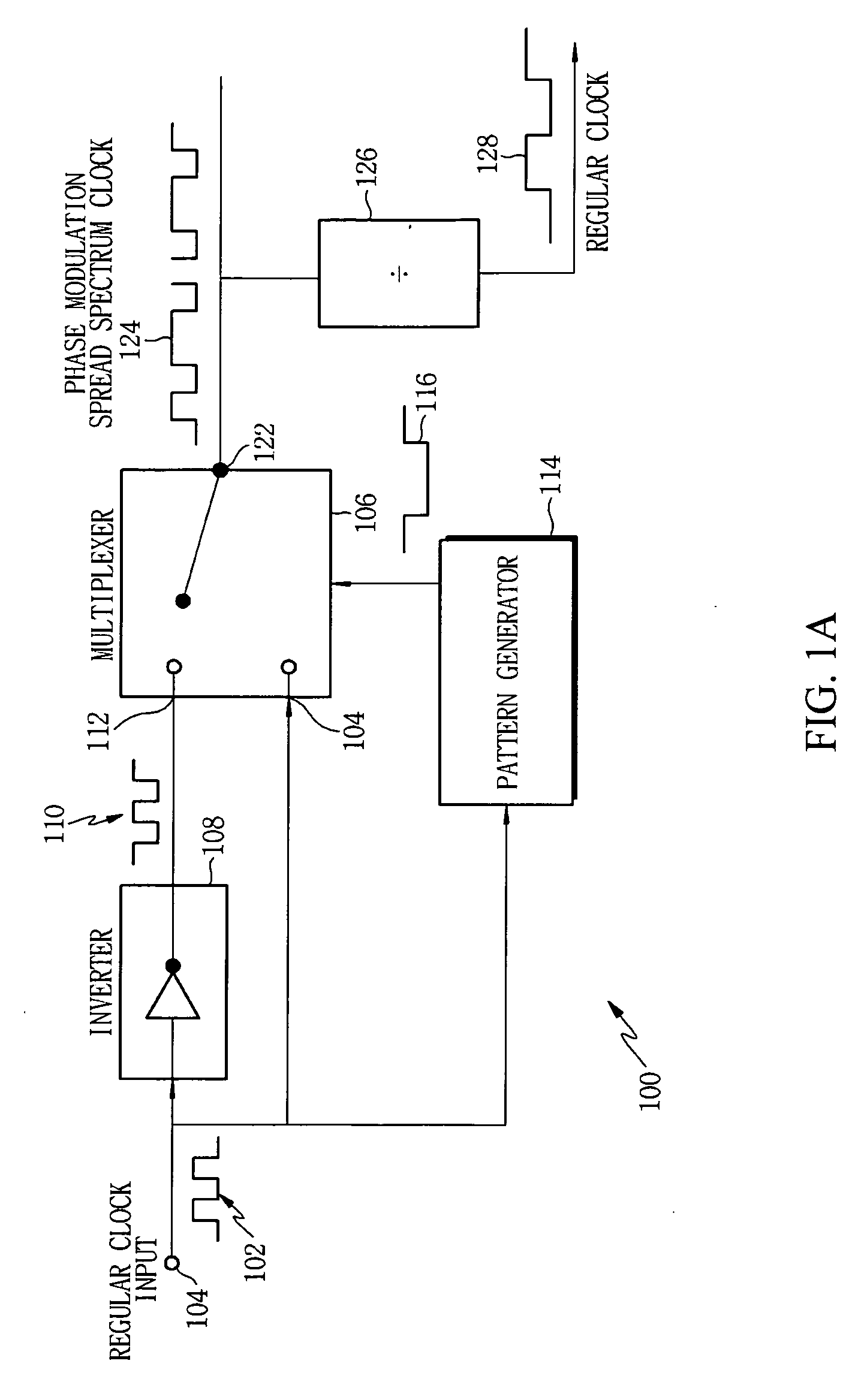 Apparatus and method for clock generation with piecewise linear modulation