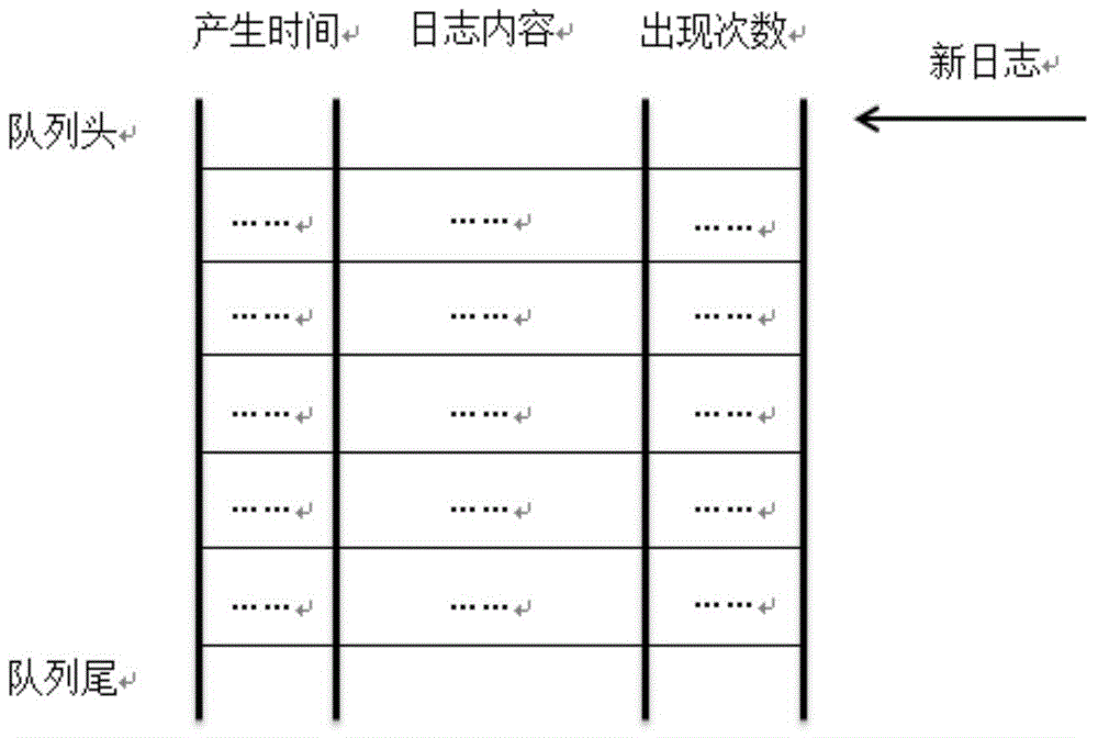 Dialog management method and device