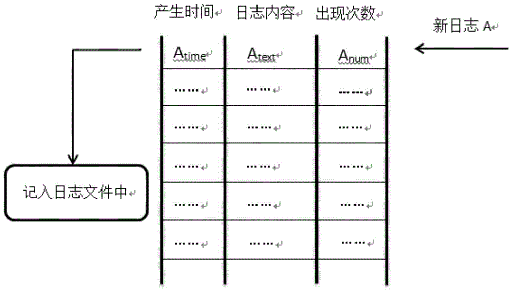 Dialog management method and device