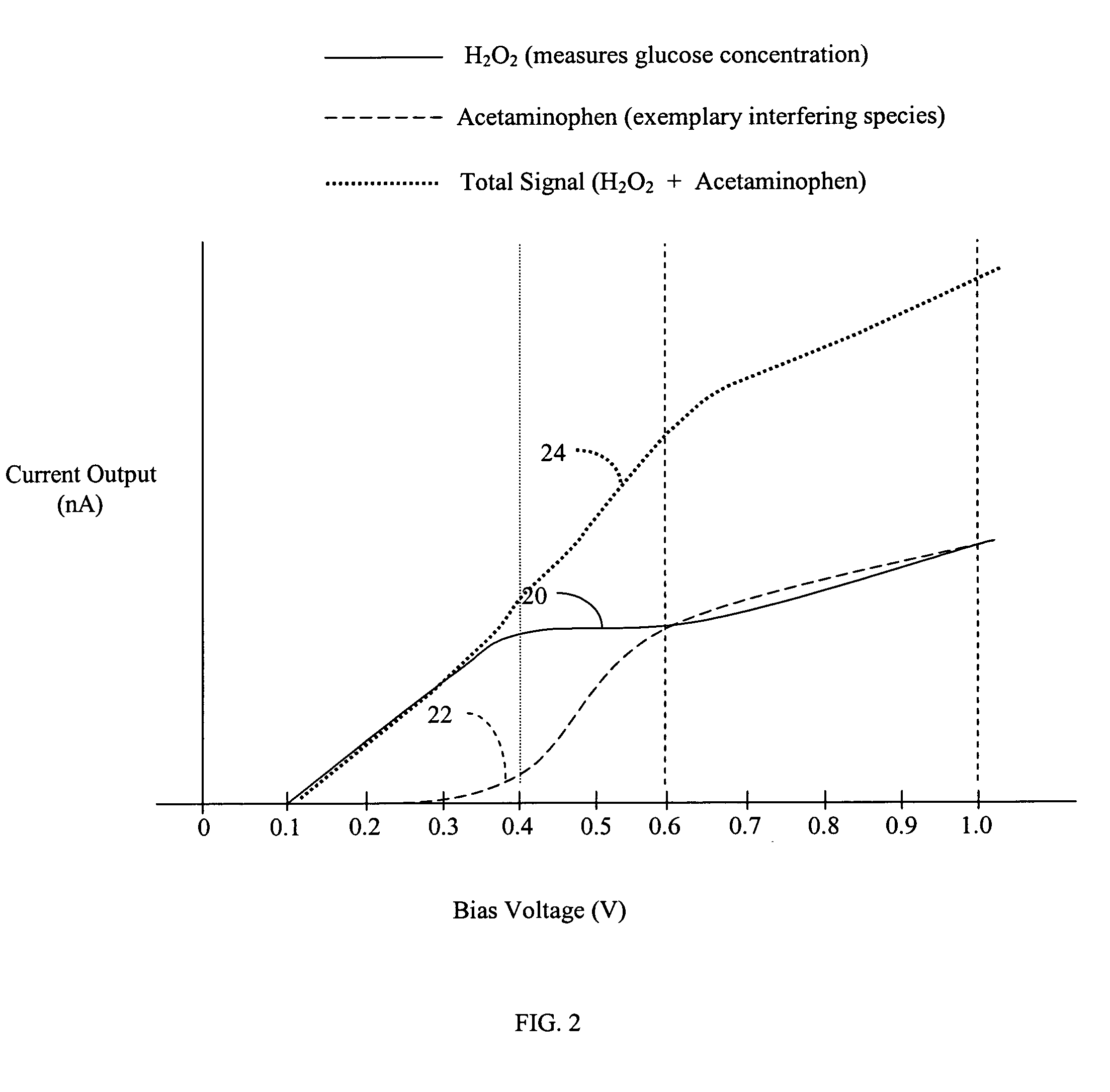 Systems and methods for improving electrochemical analyte sensors