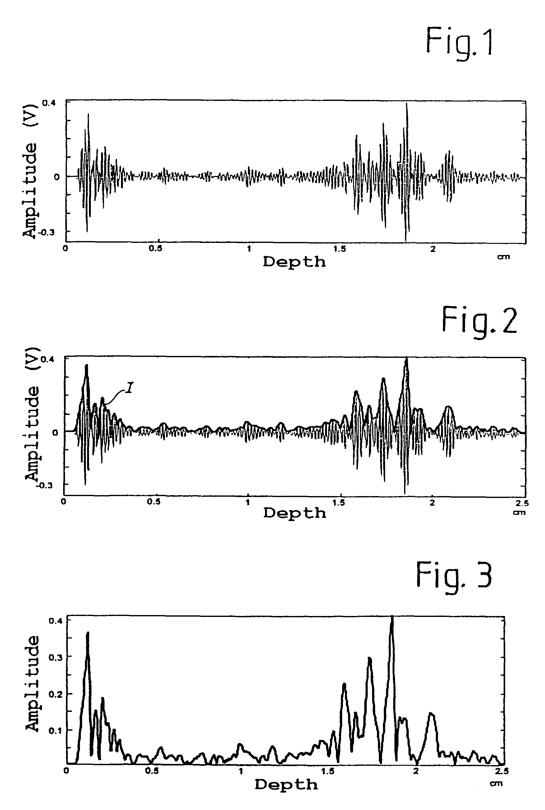 Method and device for spectral analysis of an echographic signal
