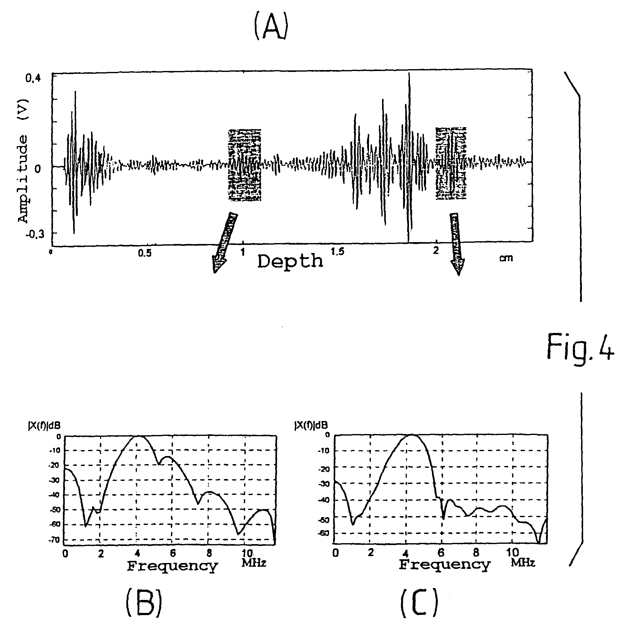 Method and device for spectral analysis of an echographic signal