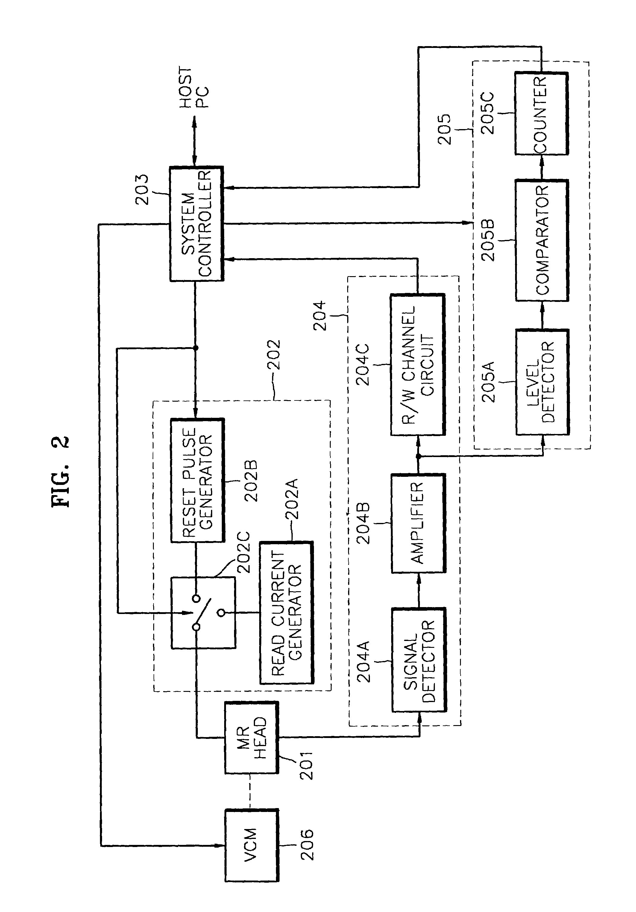 Method and apparatus to control head instability in a data storage system