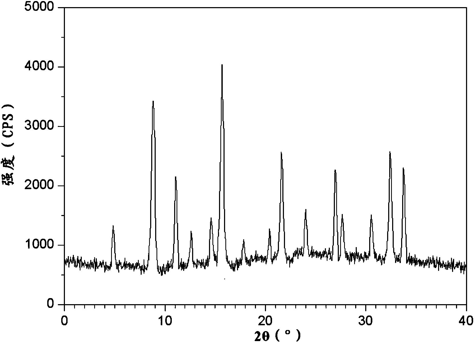 Chlorpheniramine maleate compound and pharmaceutical composition thereof