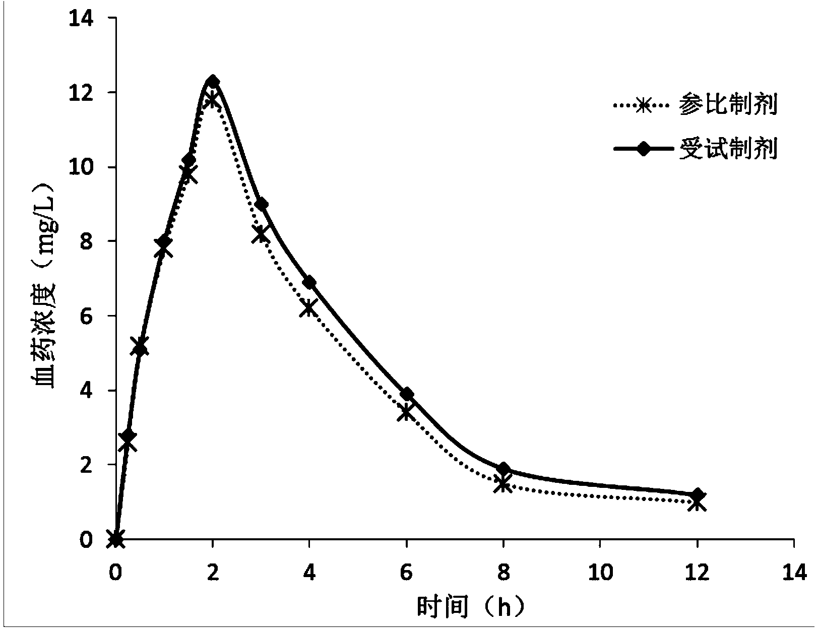 Chlorpheniramine maleate compound and pharmaceutical composition thereof