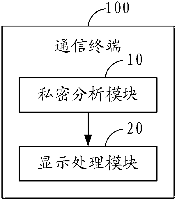 Privacy protection method during text display and communication terminal