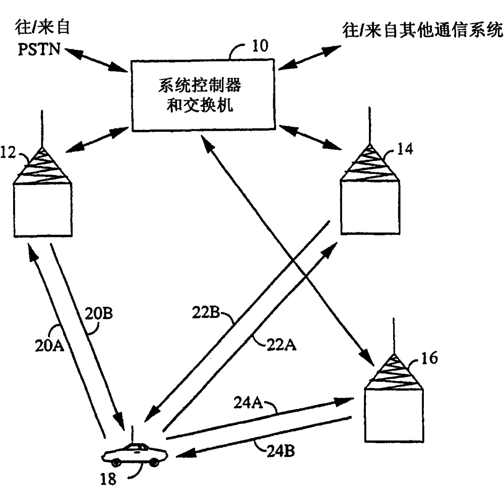 Method and device for mobility assisted hard handover between communication systems