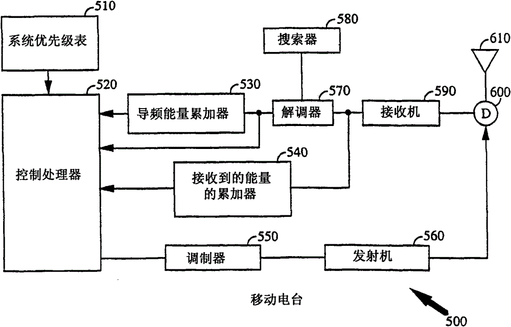 Method and device for mobility assisted hard handover between communication systems