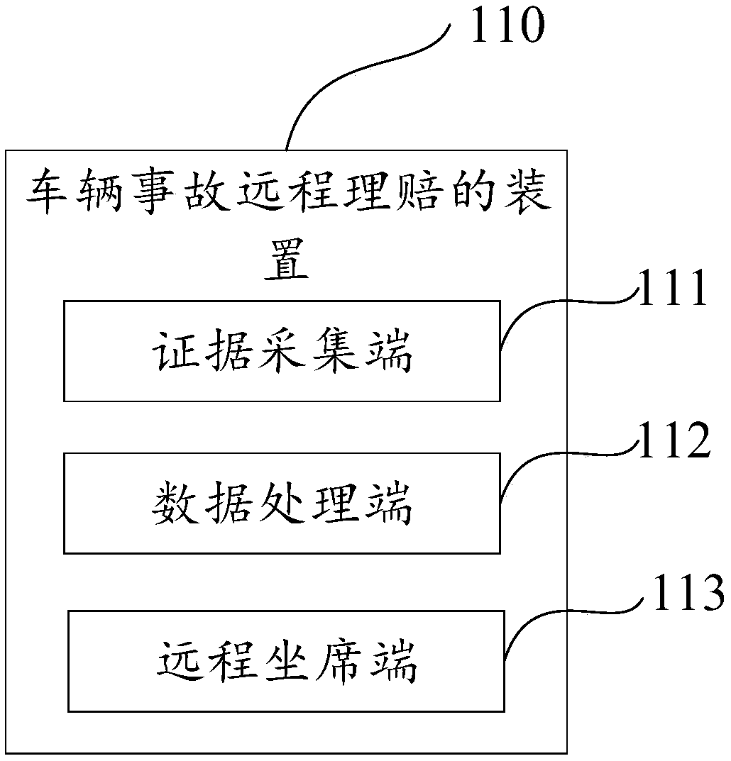 Method,apparatus, device and computer-readable storage medium for remotely settling vehicle accident claim