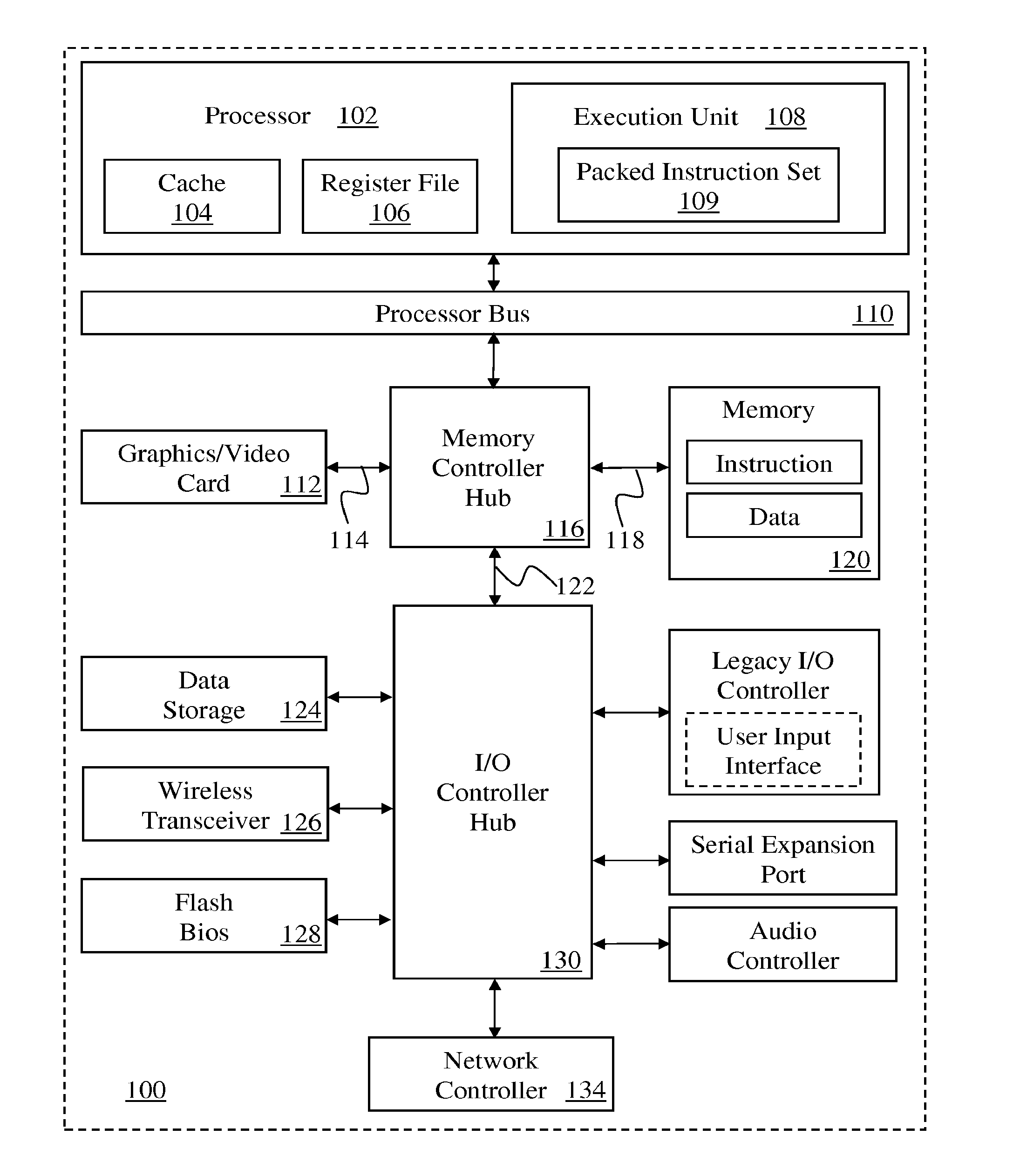 Instruction and logic to provide vector scatter-op and gather-op functionality