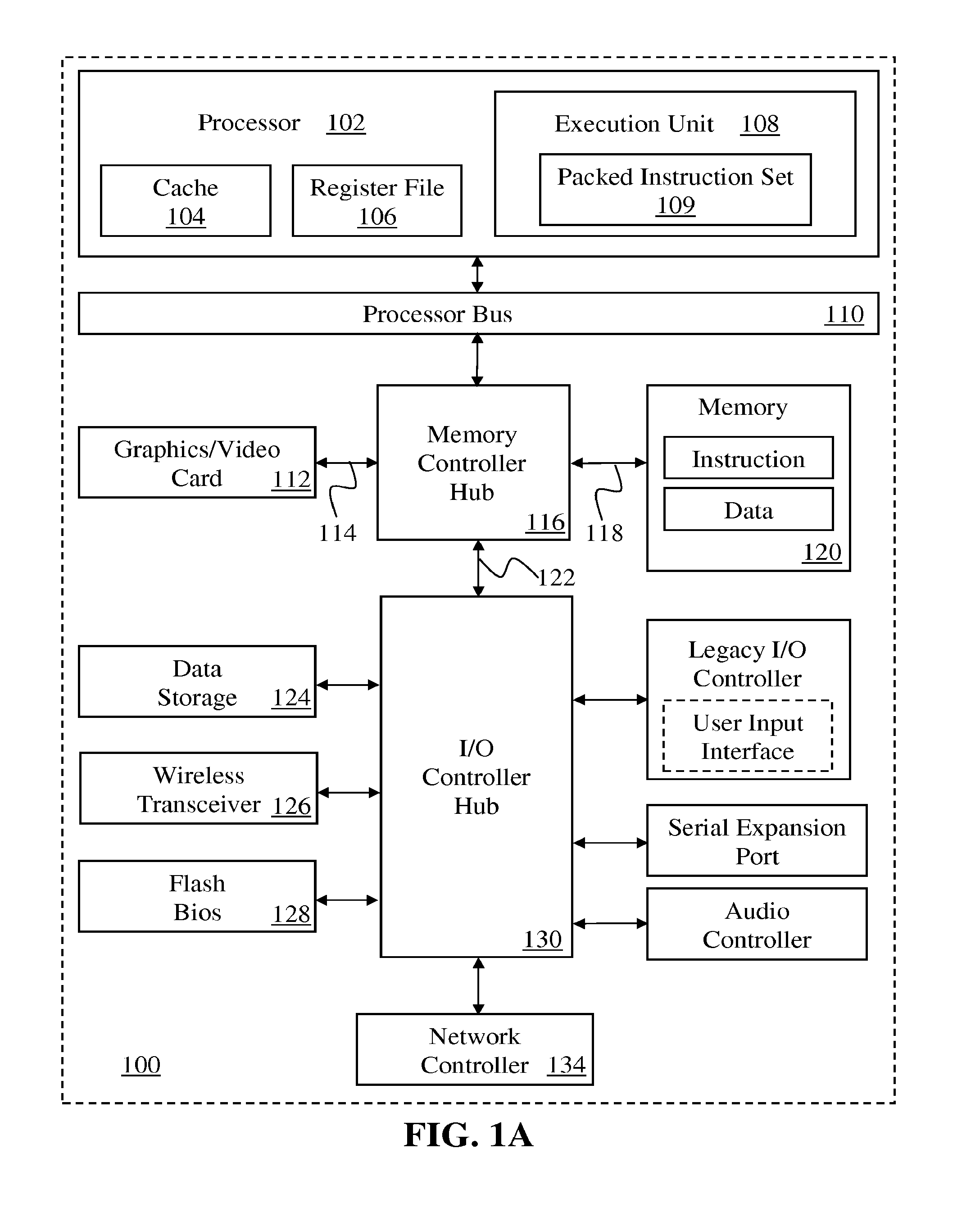Instruction and logic to provide vector scatter-op and gather-op functionality