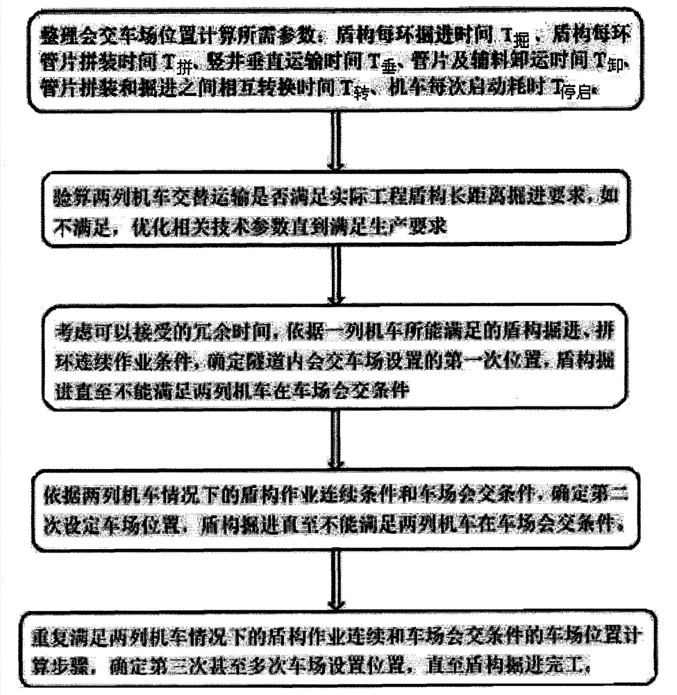 Calculation method for determining vehicle meeting field set position in shield long-distance driving tunnel