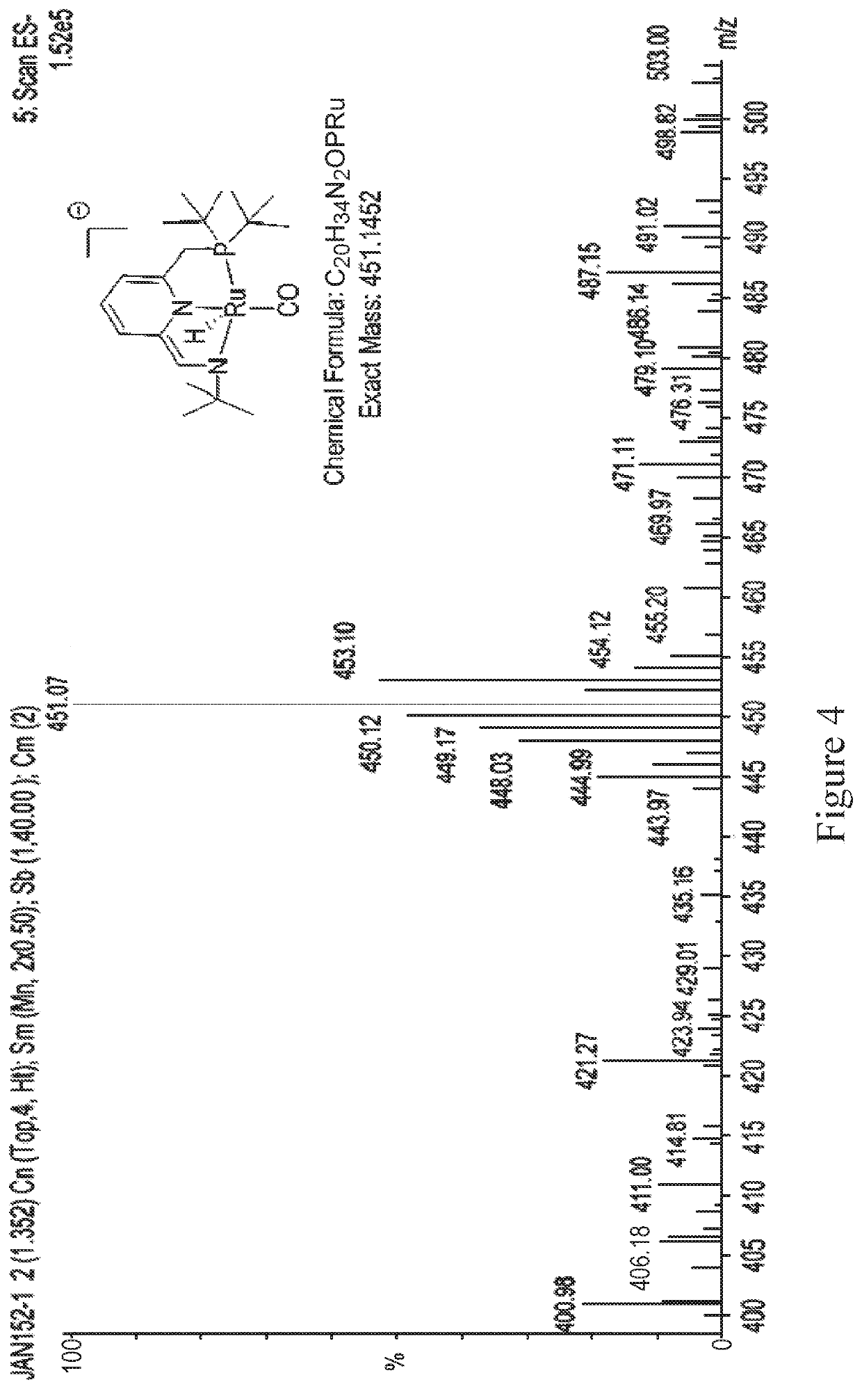 Liquid-organic hydrogen carrier systems based on catalytic peptide formation and hydrogenation