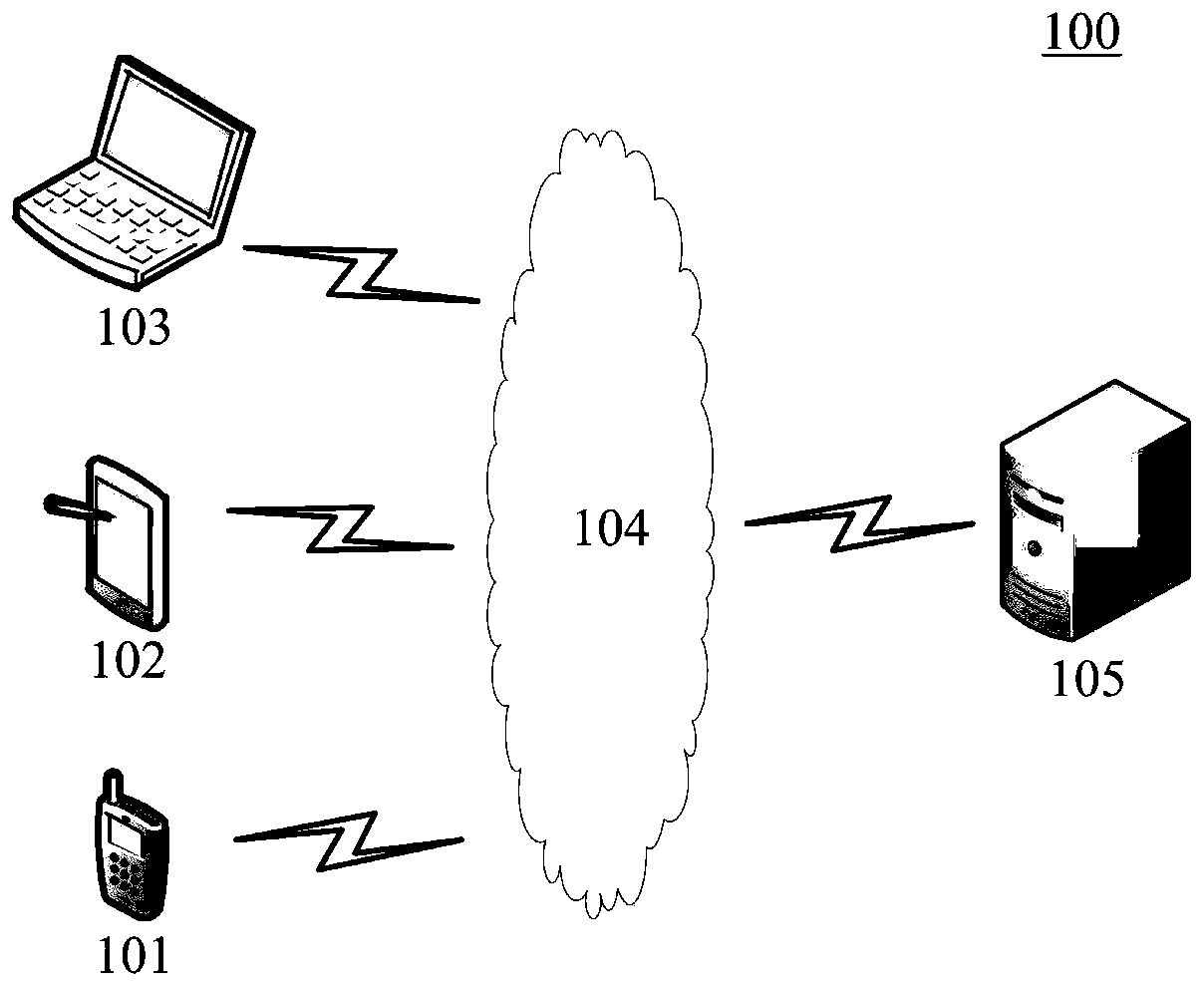 Keyword extraction method and device, electronic equipment and medium