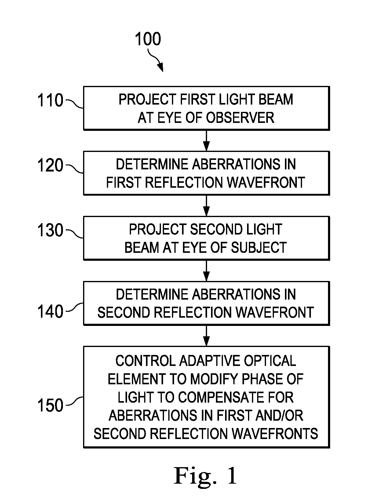 Ophthalmic surgical microscope with adaptive optics for optical wavefront compensation