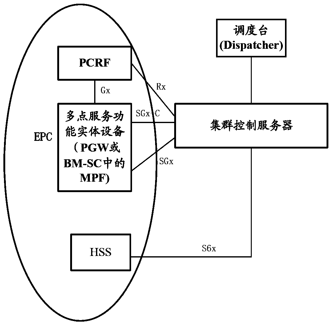 A cluster communication method, device and system