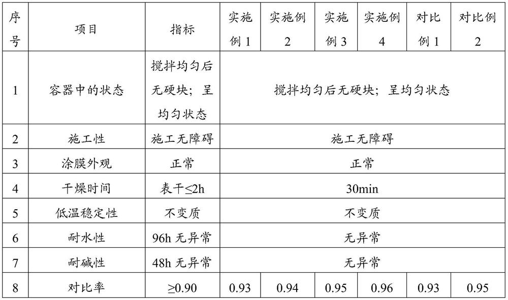 Chinese herbal medicine deodorizing coating and preparation method thereof