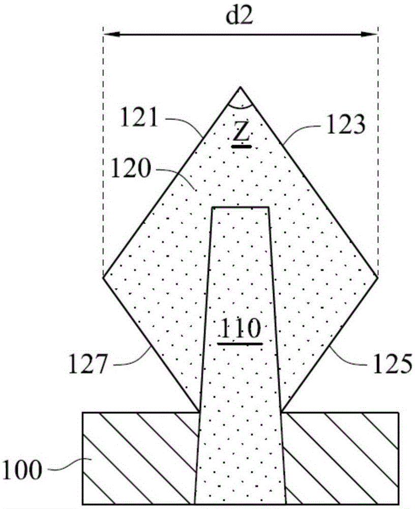 Method of trimming fin structure