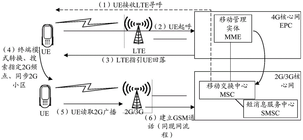 Voice fallback target district selection method and device and terminal