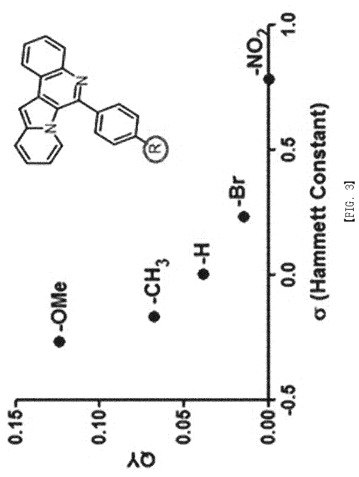 Indolizino [3,2-C] quinoline-based fluorescent probe