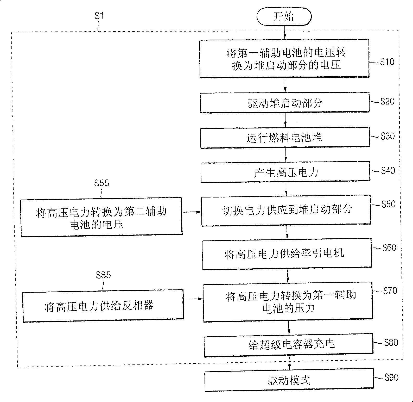 Power system of hybrid fuel cell bus and control method thereof