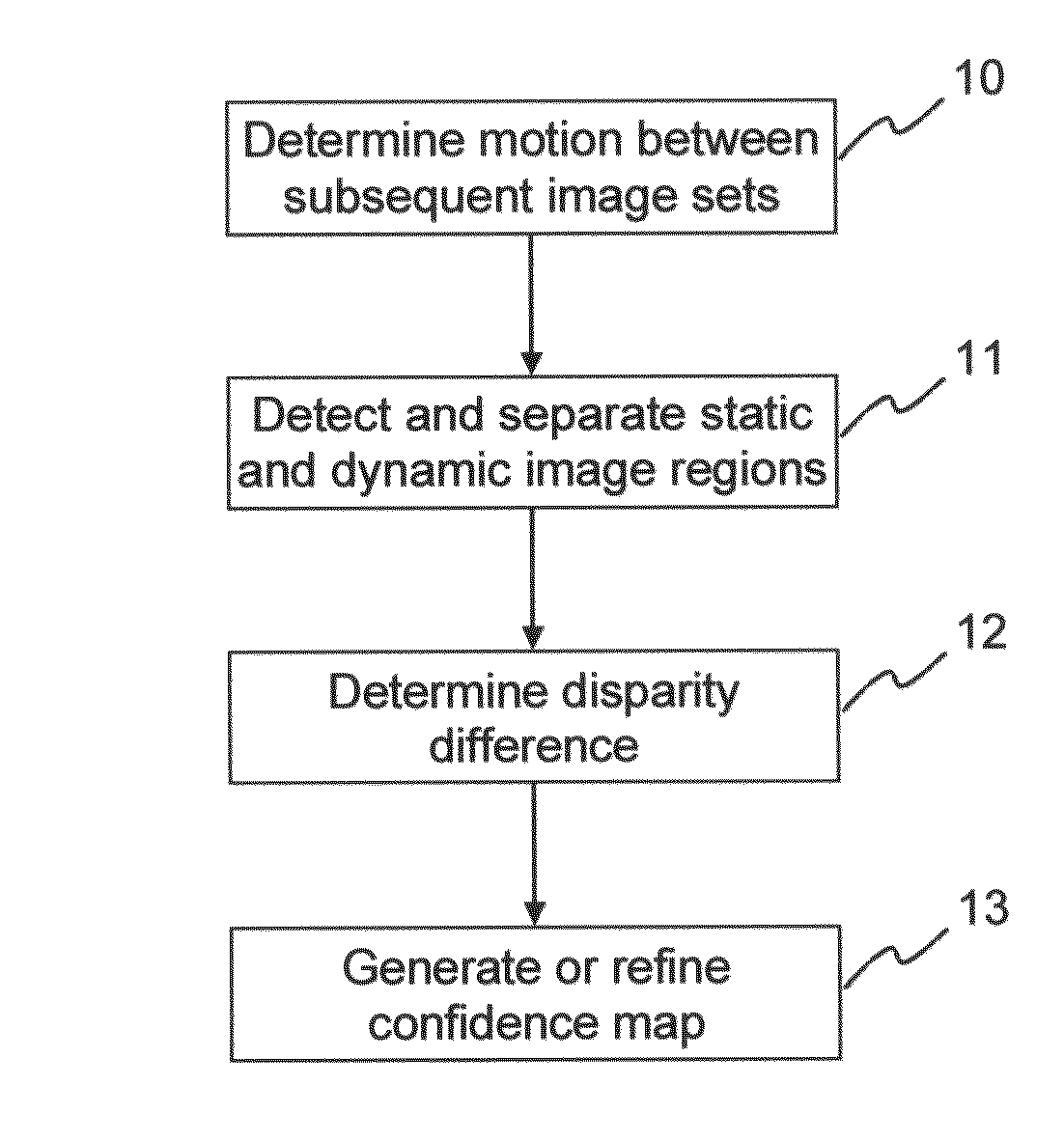 Spatio-temporal confidence maps