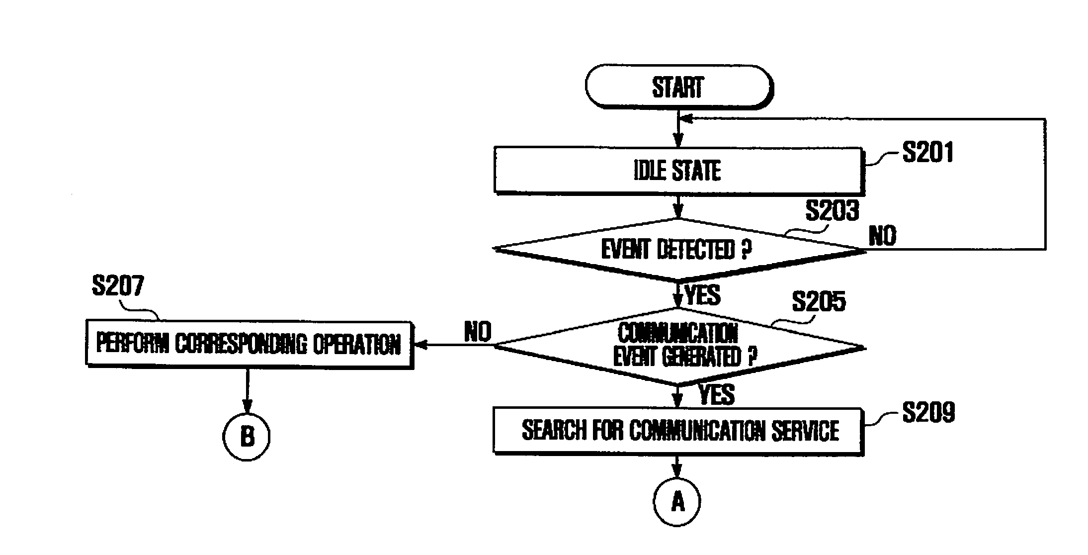 Method and apparatus for saving power of multi standby mobile terminal
