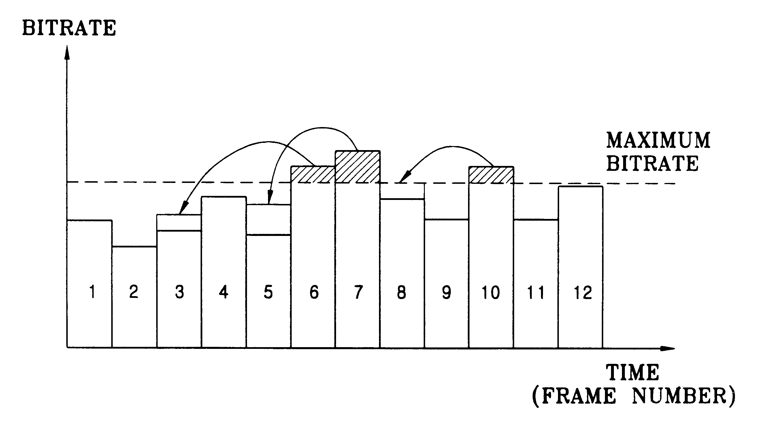 Constant bitrate real-time lossless audio encoding and decoding by moving excess data amounts