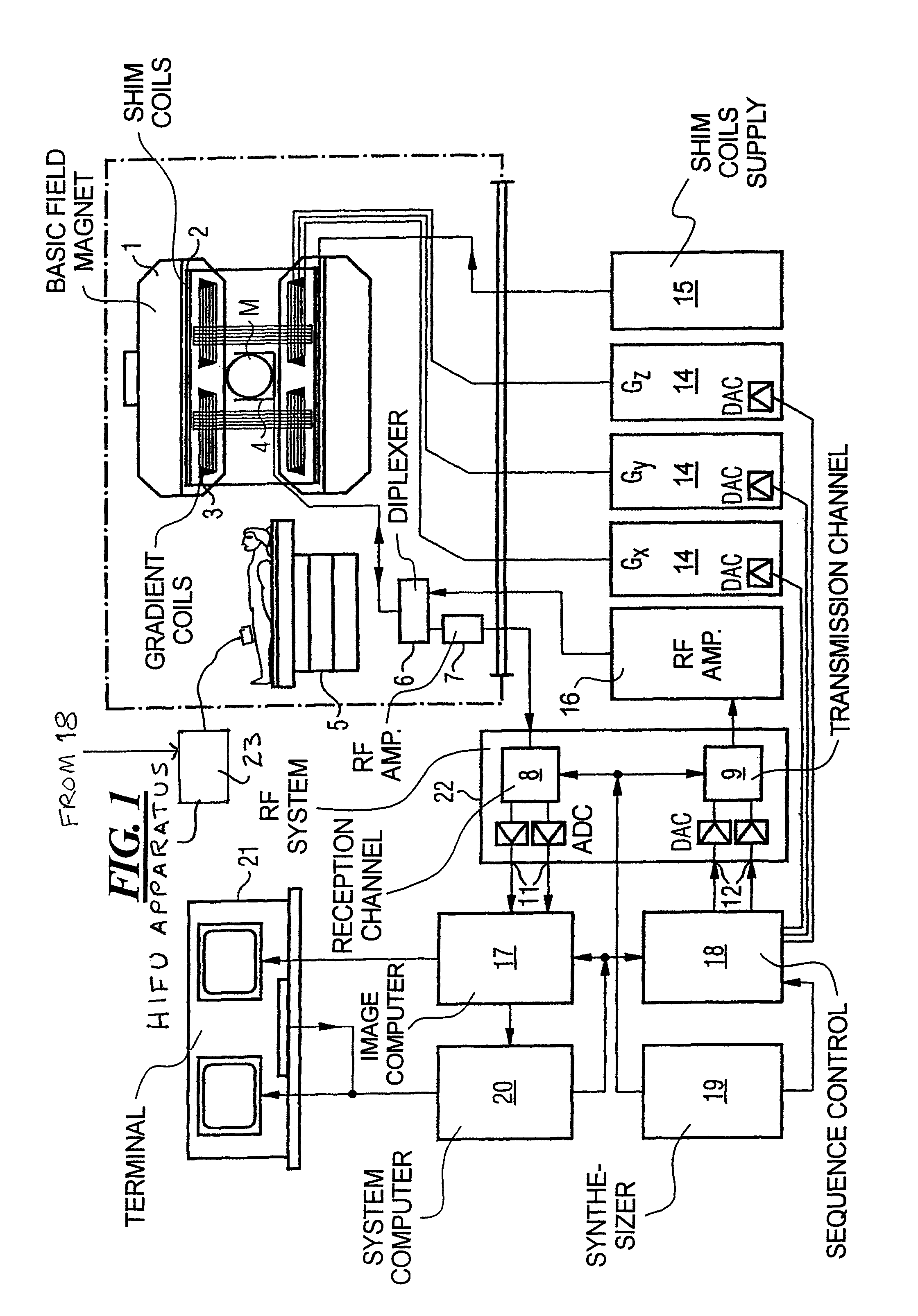 Method and apparatus for magnetic resonance guided high intensity focused ultrasound focusing under simultaneous temperature monitoring