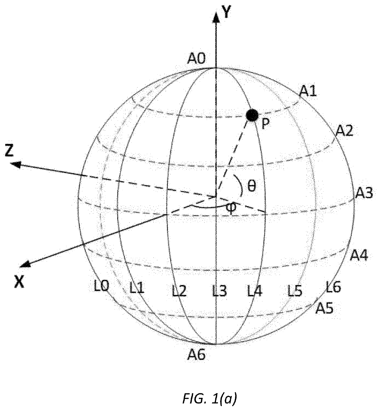 Method and apparatus for predictive coding of 360-degree video dominated by camera motion