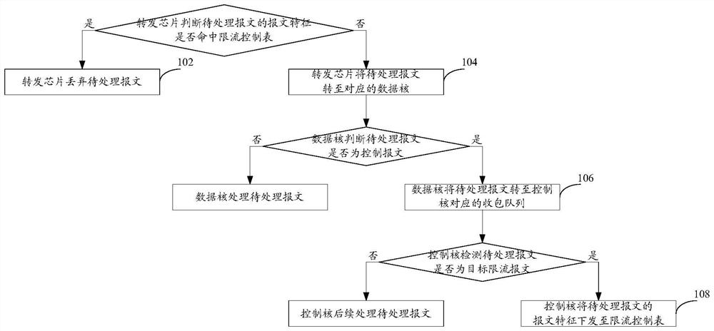 Method and device for protecting network equipment