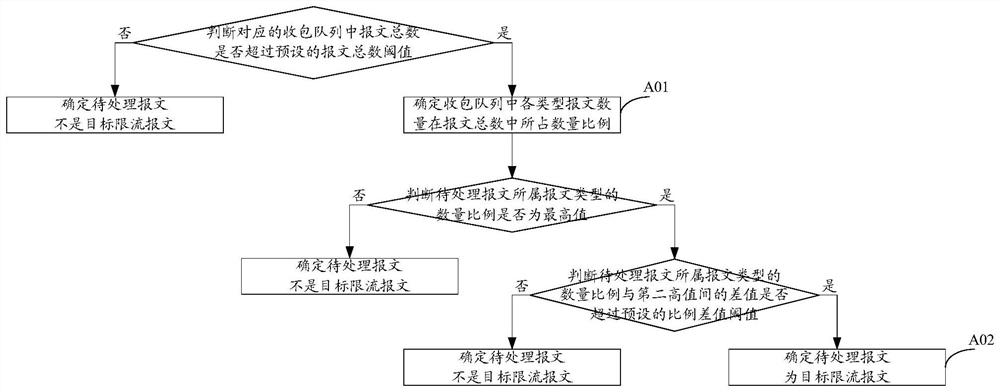 Method and device for protecting network equipment