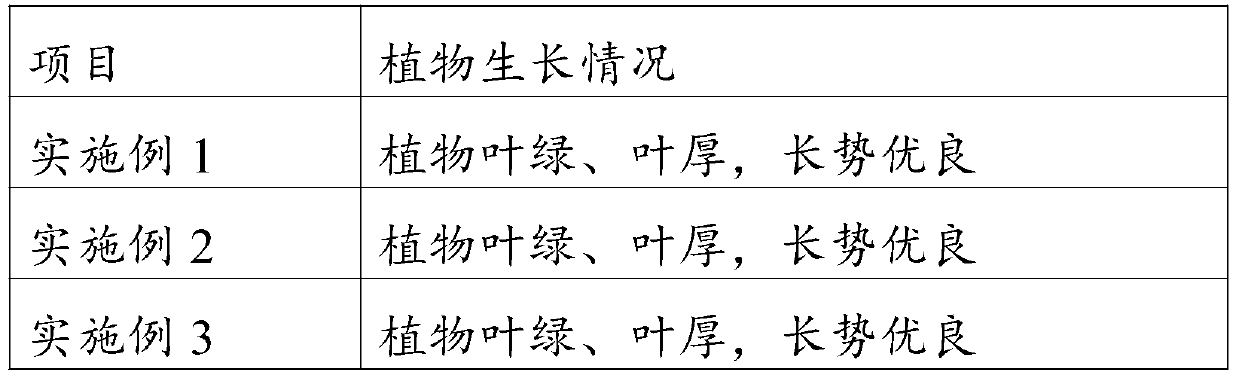 Humic acid-containing soil conditioner and preparation method thereof