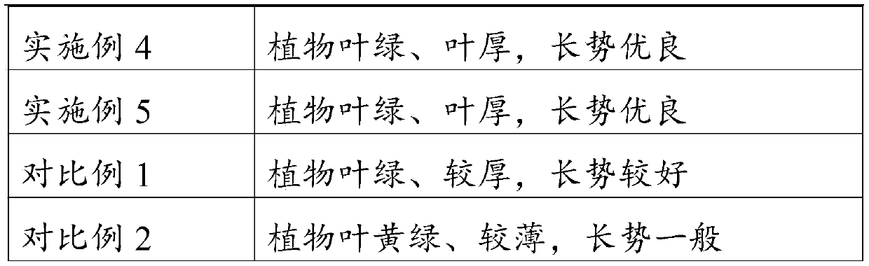 Humic acid-containing soil conditioner and preparation method thereof