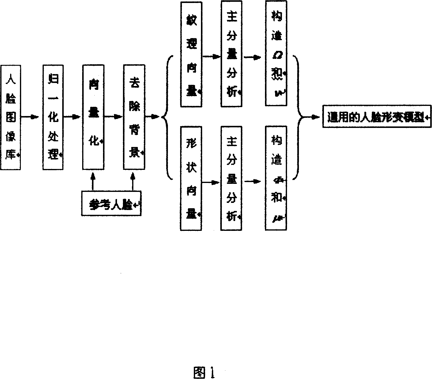 Humanface image matching method for general active snape changing mode