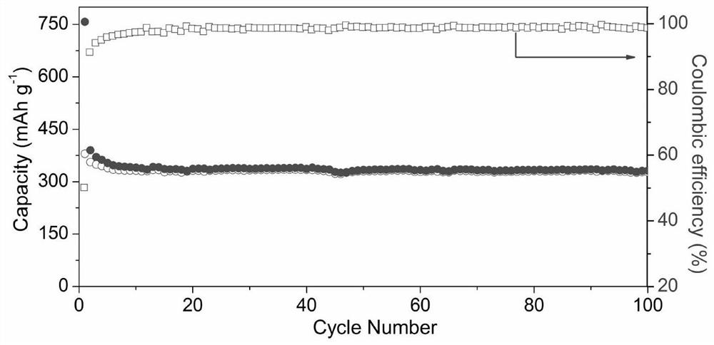 Preparation method and application of MoS2 quasi-quantum dot/nitrogen-sulfur co-doped biomass carbon composite nanomaterial