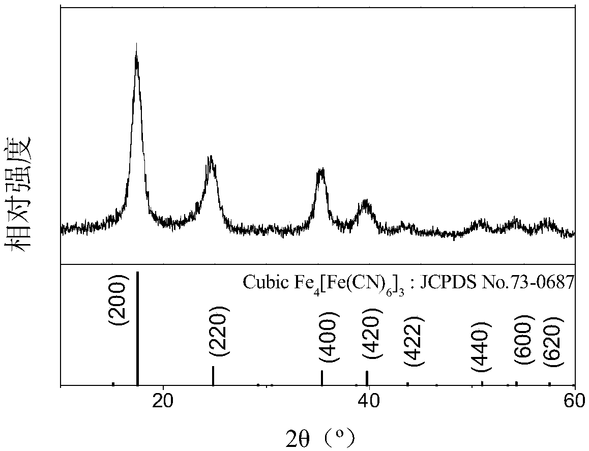 Mesoporous silica gel loaded with nanoparticles of Prussian blue and analogues thereof, and preparation and application thereof