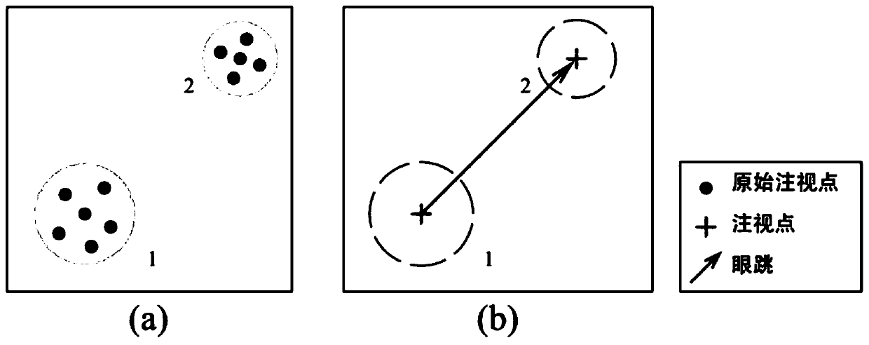 A heat map generation method based on eye jump information